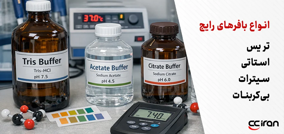 تصویر آزمایشگاهی از چند محلول بافر رایج شامل بطریهای «Tris Buffer»، «Acetate Buffer» و «Citrate Buffer» روی میز کار، همراه با pH متر و کارتهای مقایسه رنگ pH